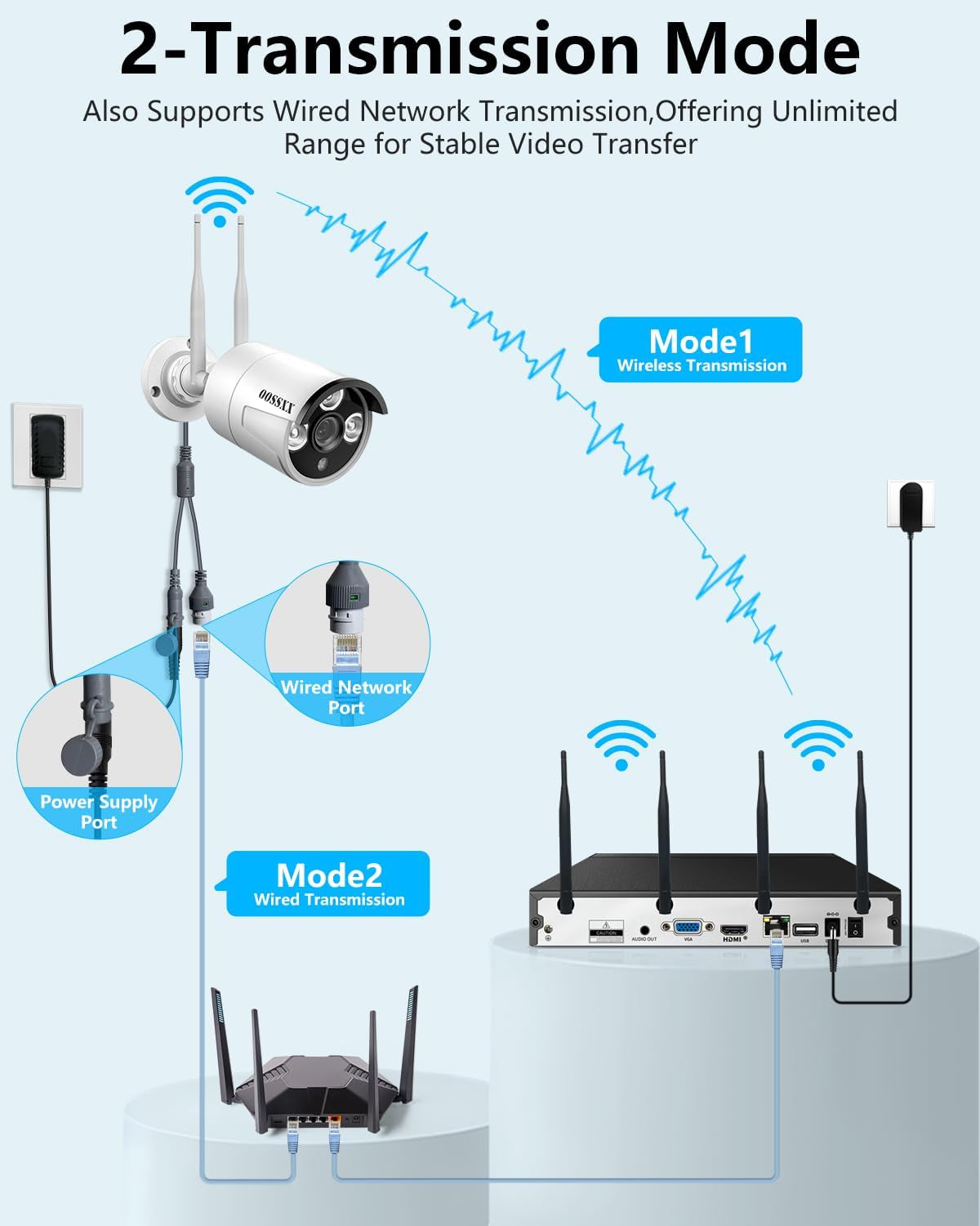 Dual Antennas for Wi-Fi Enhanced AI Human Detected 2K 3.0MP Wireless Security Camera System, Surveillance DVR Kits with 2TB Hard Drive, 4Pcs Outdoor Wifi Security Cameras, with Audio, Night Vision